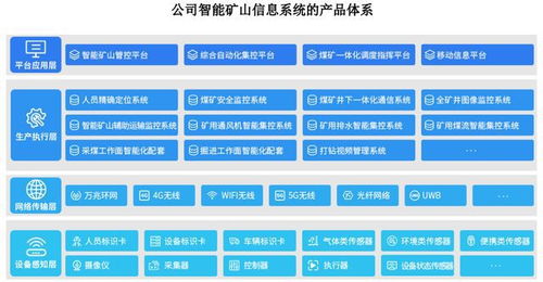 北路智控申購(gòu)解讀 IPO定價(jià)71.17元，智能礦山系統(tǒng)方案商的價(jià)值與機(jī)遇