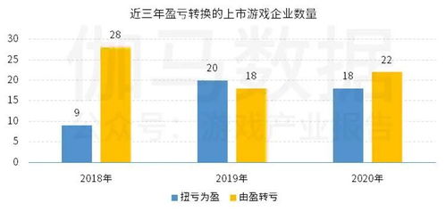 網游概念指數企穩，上市與非上市游企雙強榜單揭曉，房地產跨界轉型成看點