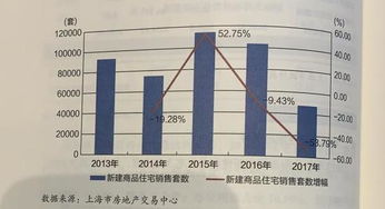 2023年上海房地產業發展報告 商品供應與銷售規模雙降，行業進入調整期